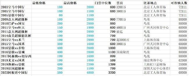 此外，移动电影院还积极助力国家;文化走出去战略，用电影讲好中国故事，成为中国电影海外发行的新突破